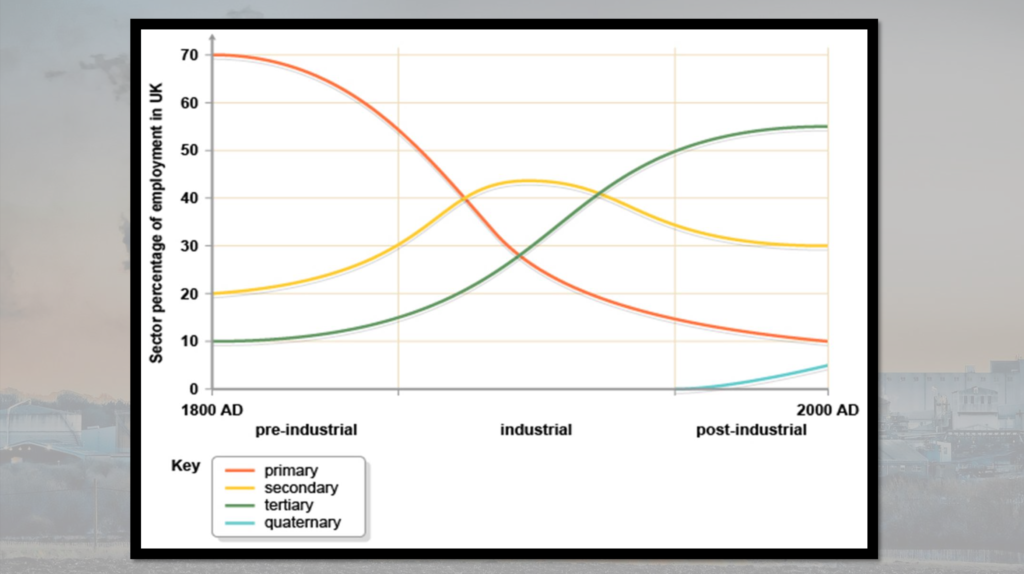 Industry Geography